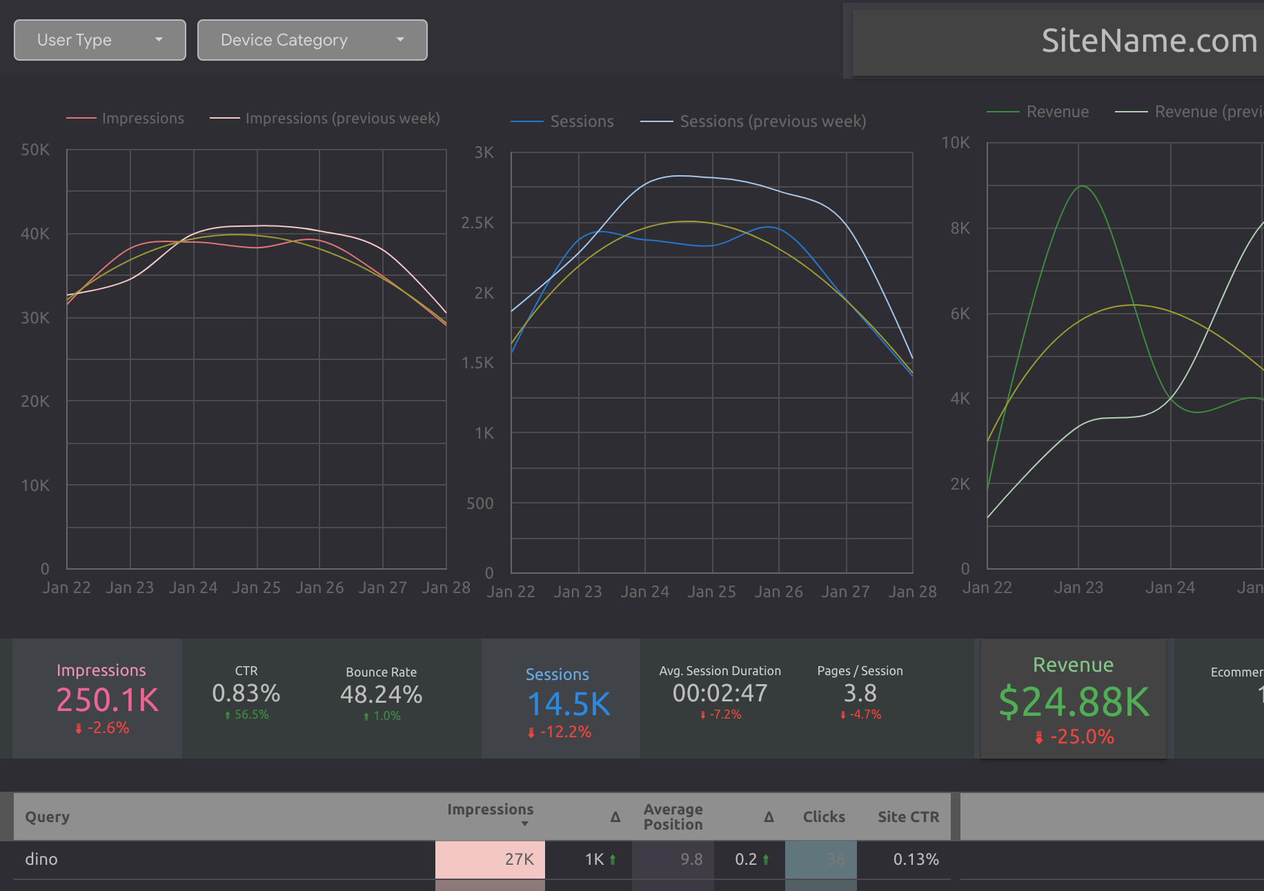 Looker Studio Dashboard