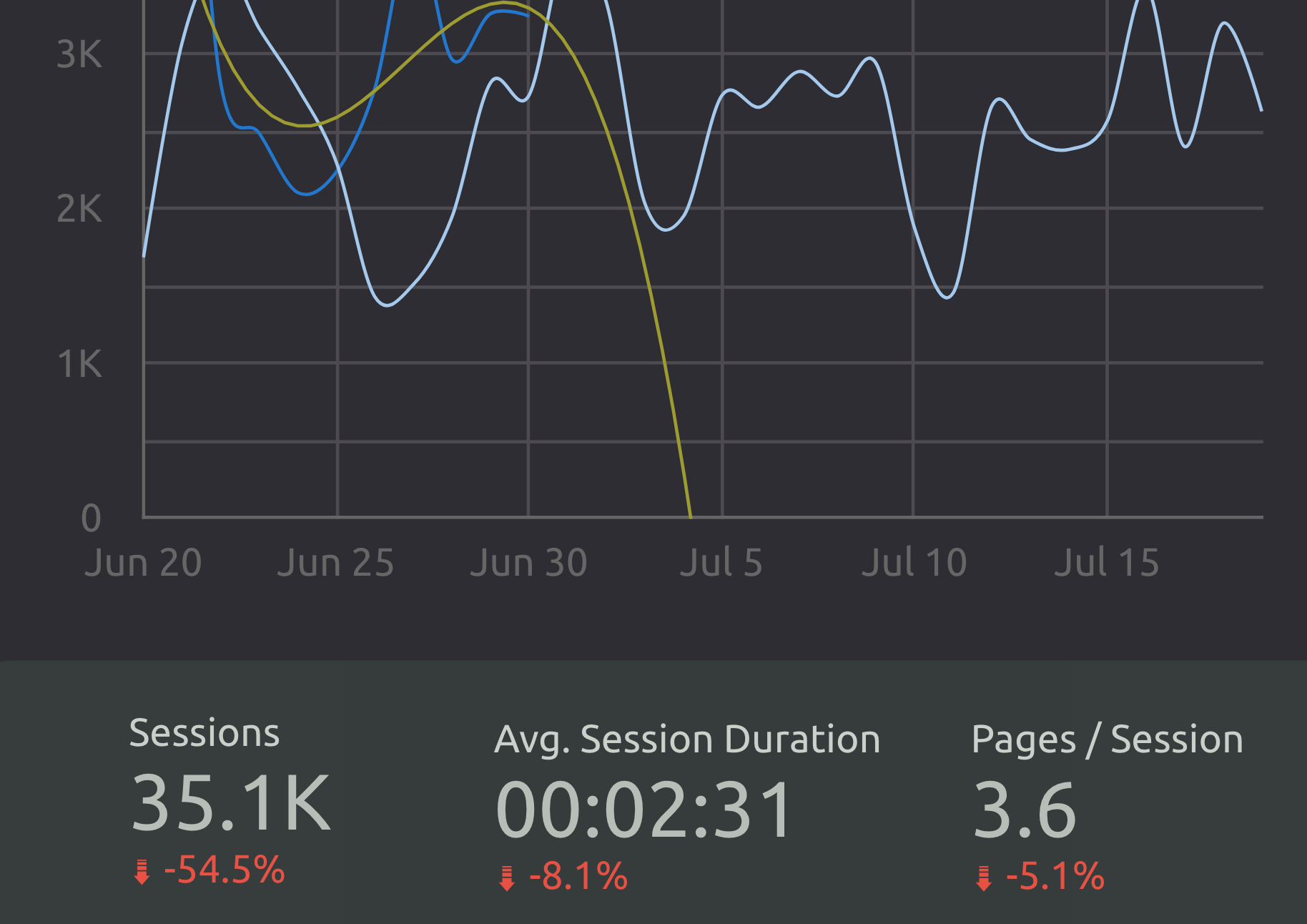 Looker Studio Dashboard