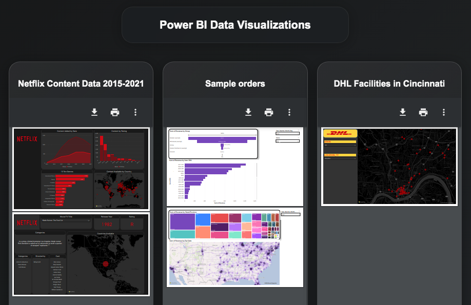 Power BI Visualizations