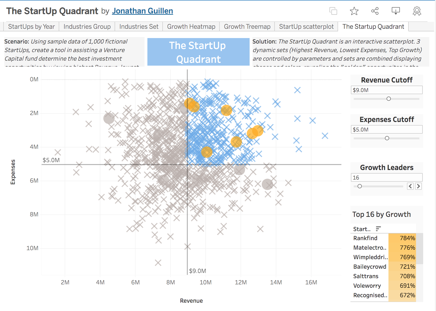 Tableau Dashboard